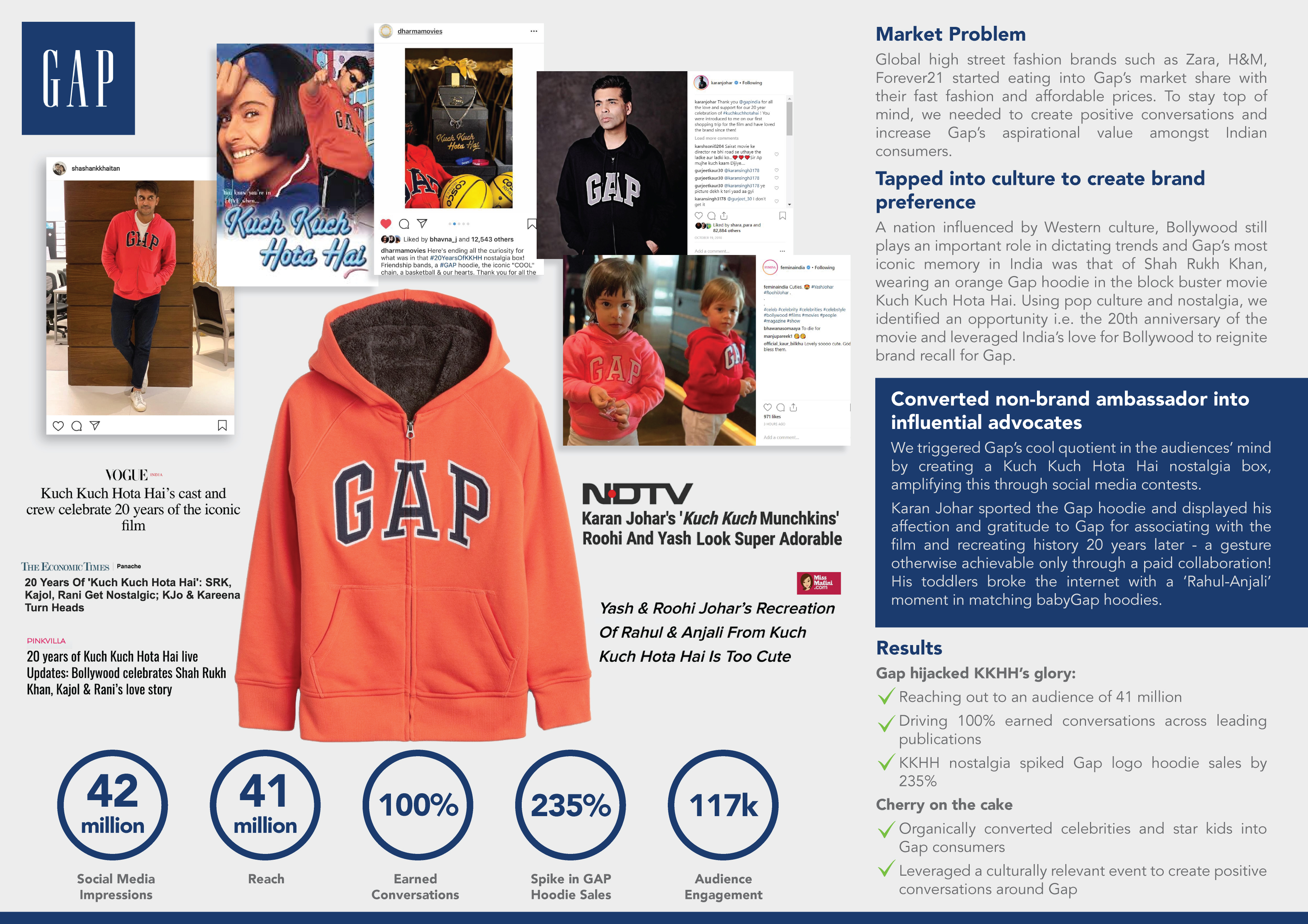 Gap hoodie malaysia online